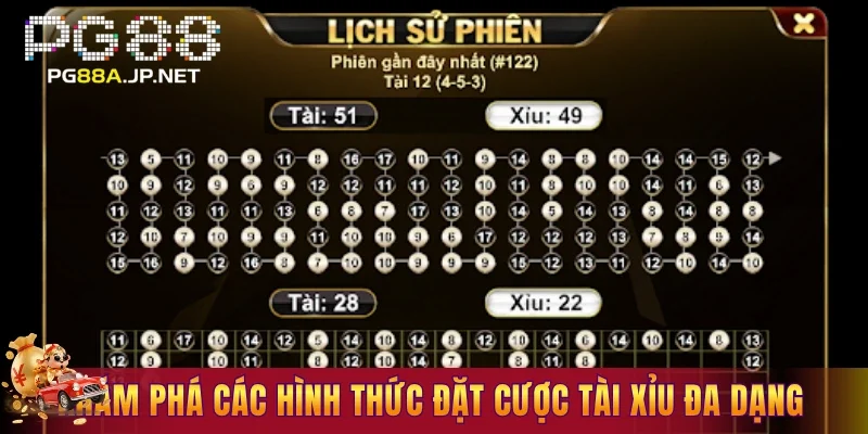 Khám phá các hình thức đặt cược tài xỉu đa dạng